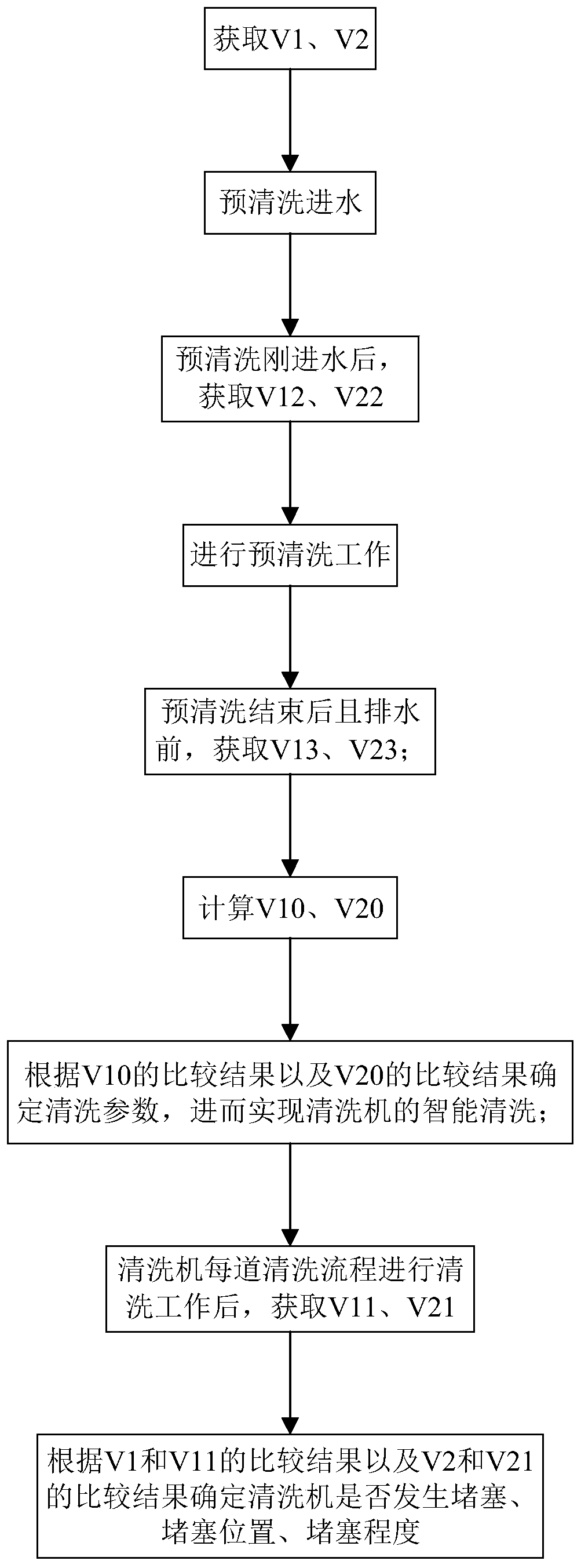 Cleaning machine and working method thereof