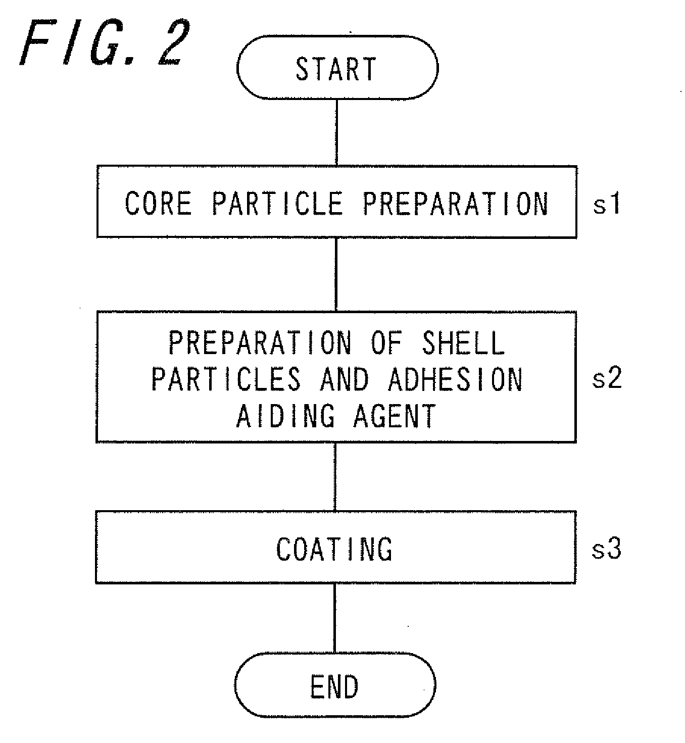 Toner, method of manufacturing the same, two-component developer using the same, developing device, and image forming apparatus
