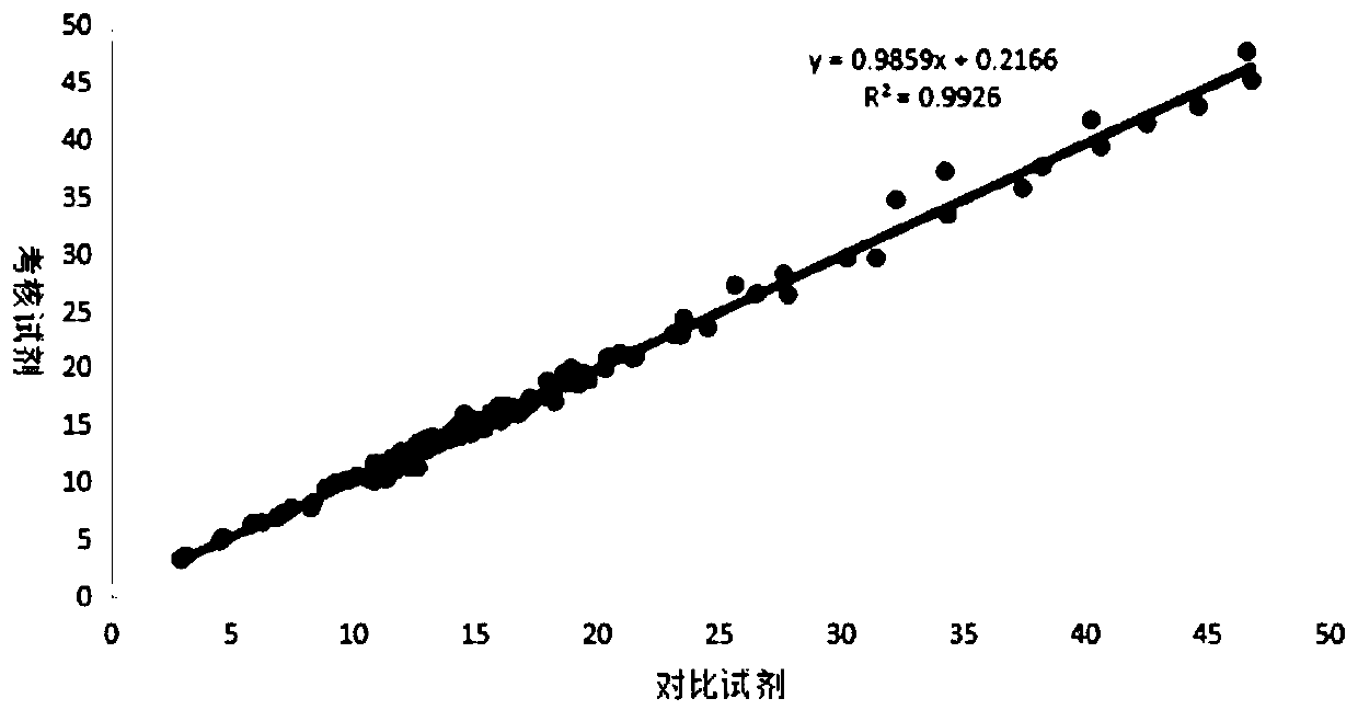 Kit for detecting homocysteine