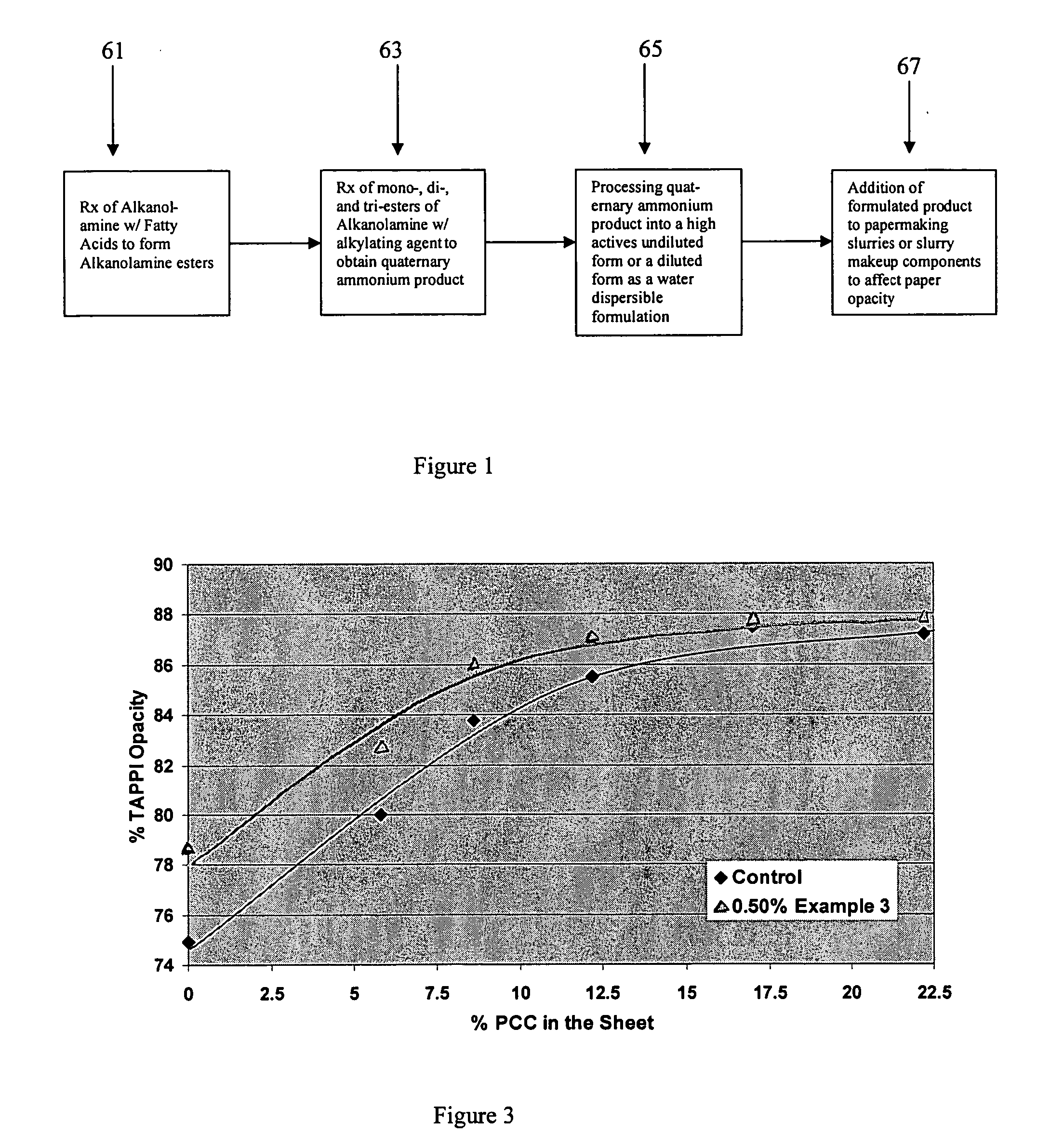 Papermaking method using opacification aid, and paper product made thereby