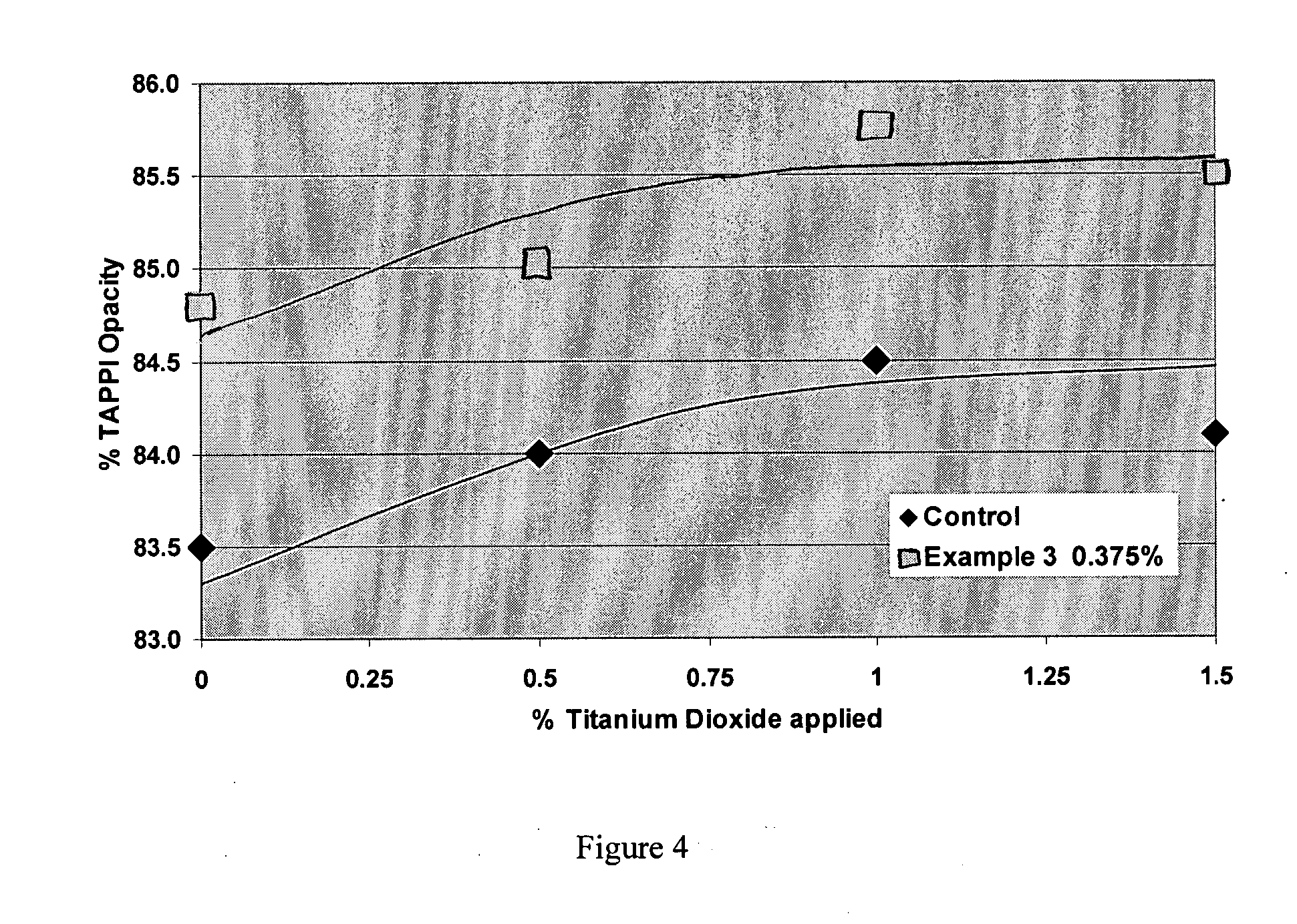 Papermaking method using opacification aid, and paper product made thereby