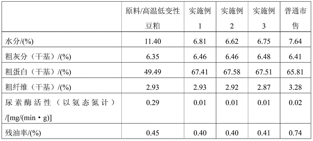 Method for producing soybean protein concentrate