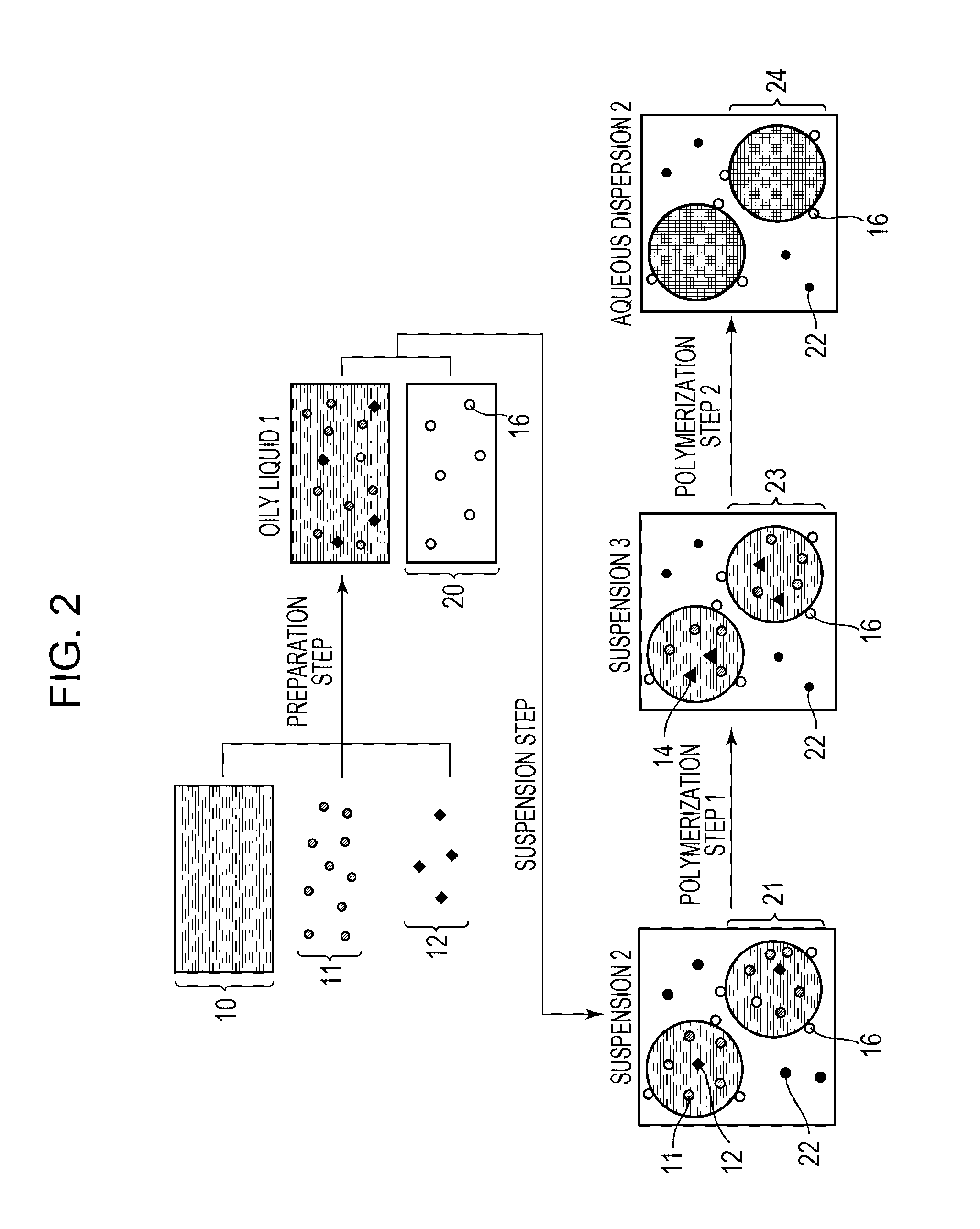 Method for producing polymer particles