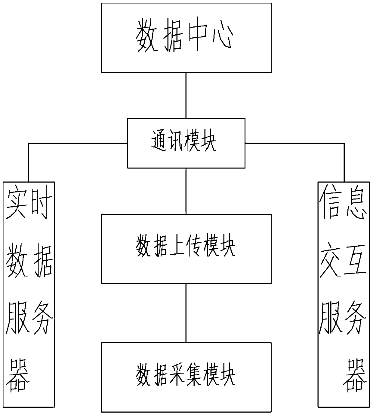 Integrated information platform for power plant