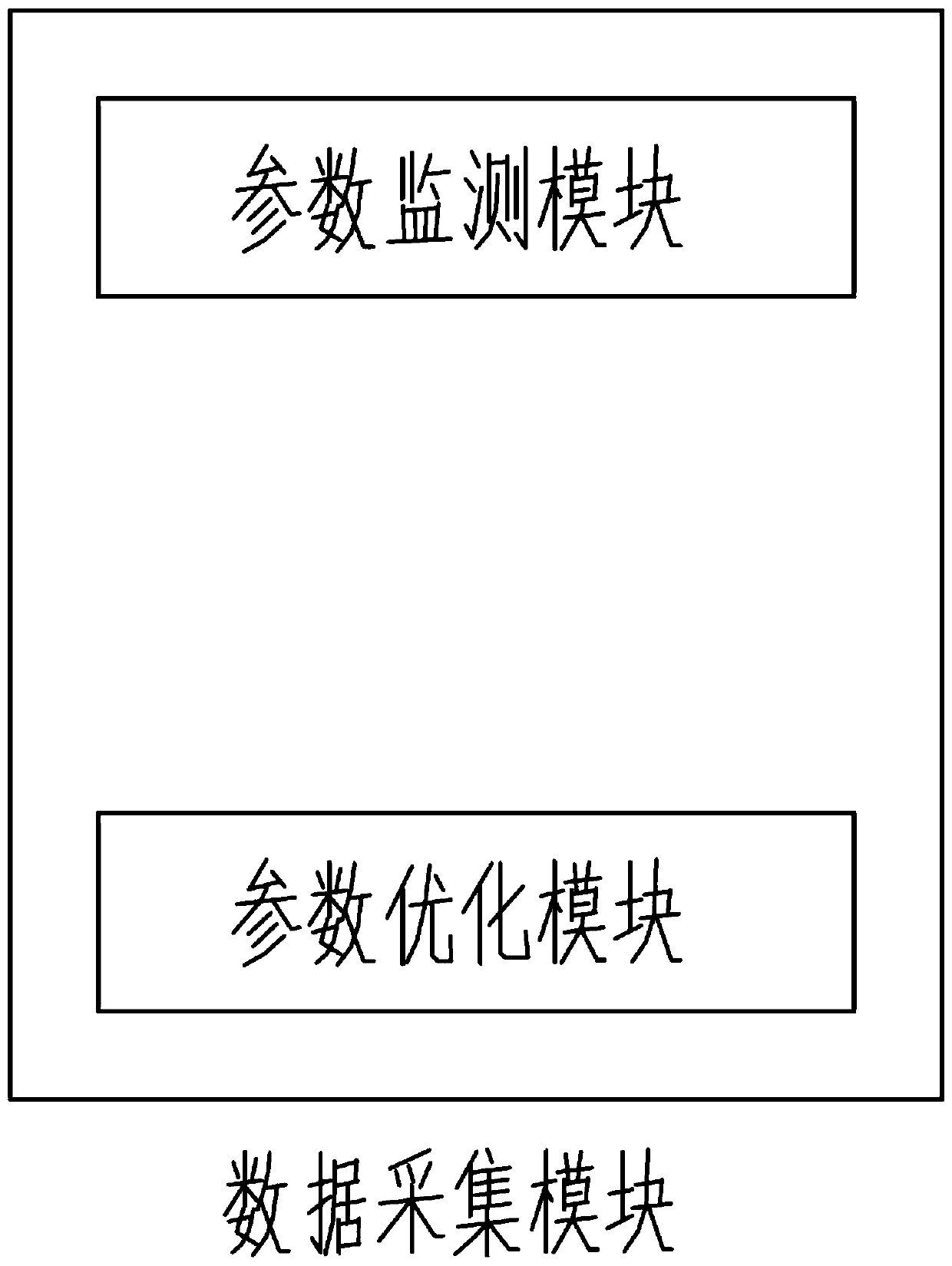 Integrated information platform for power plant