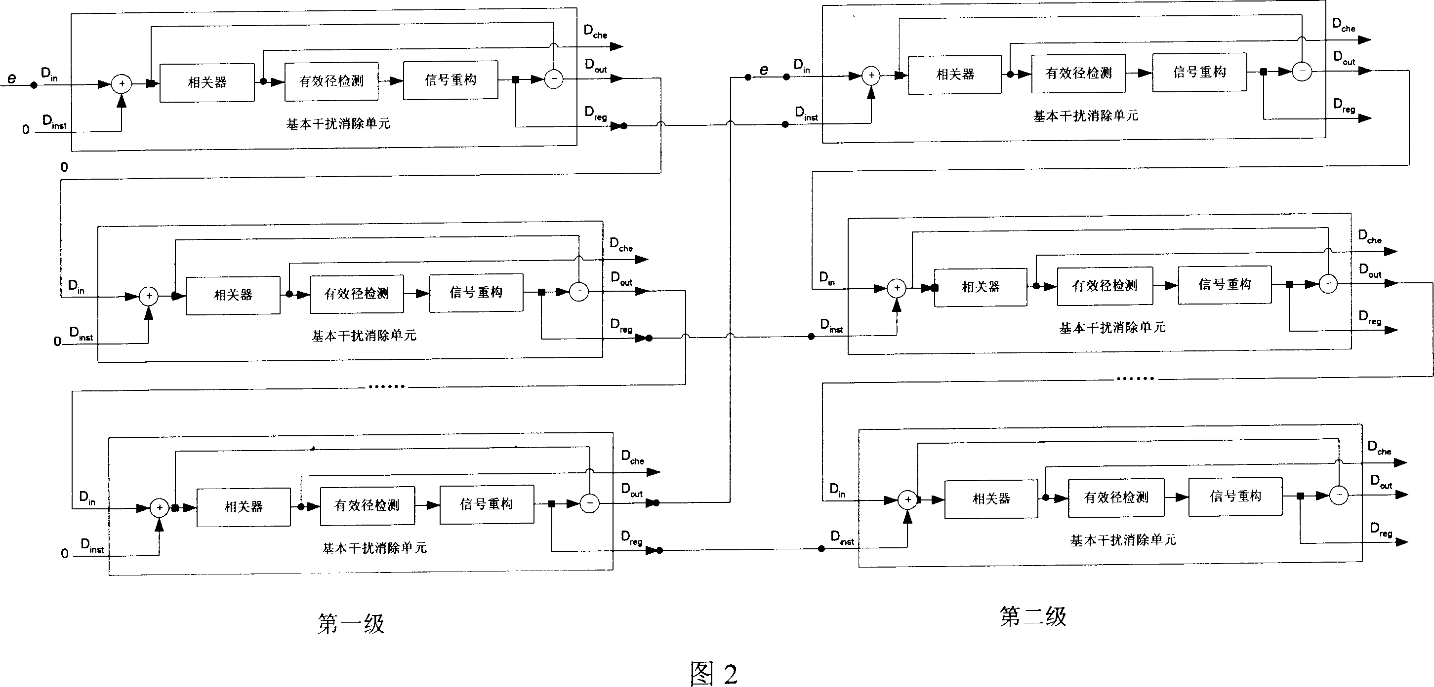 Multi-cell channel estimation method based on elimination of serial interference