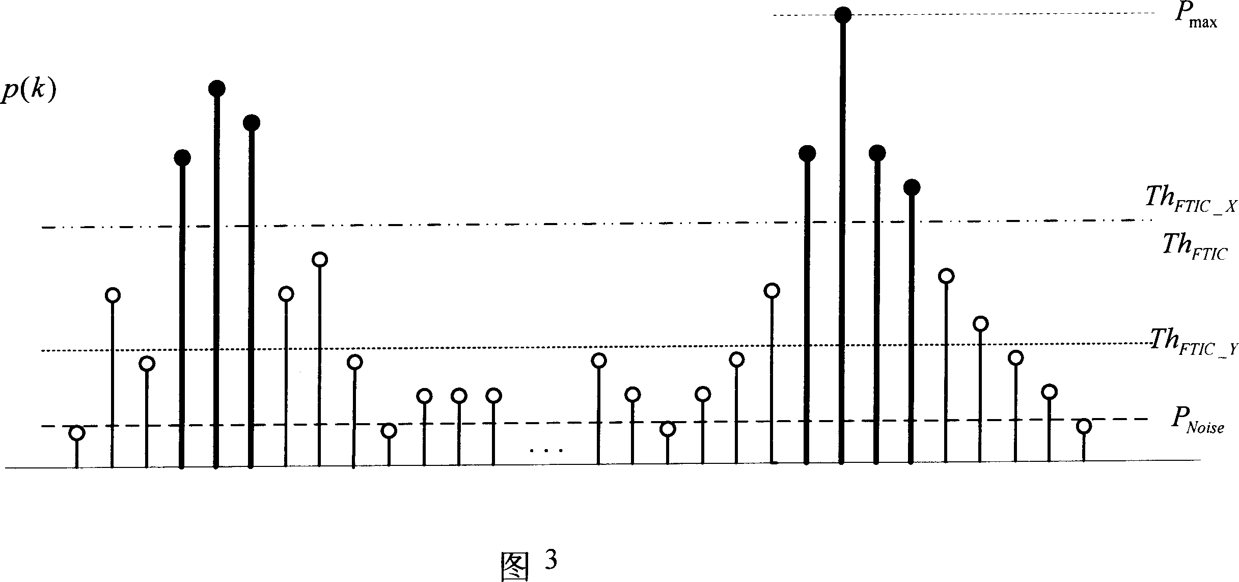 Multi-cell channel estimation method based on elimination of serial interference
