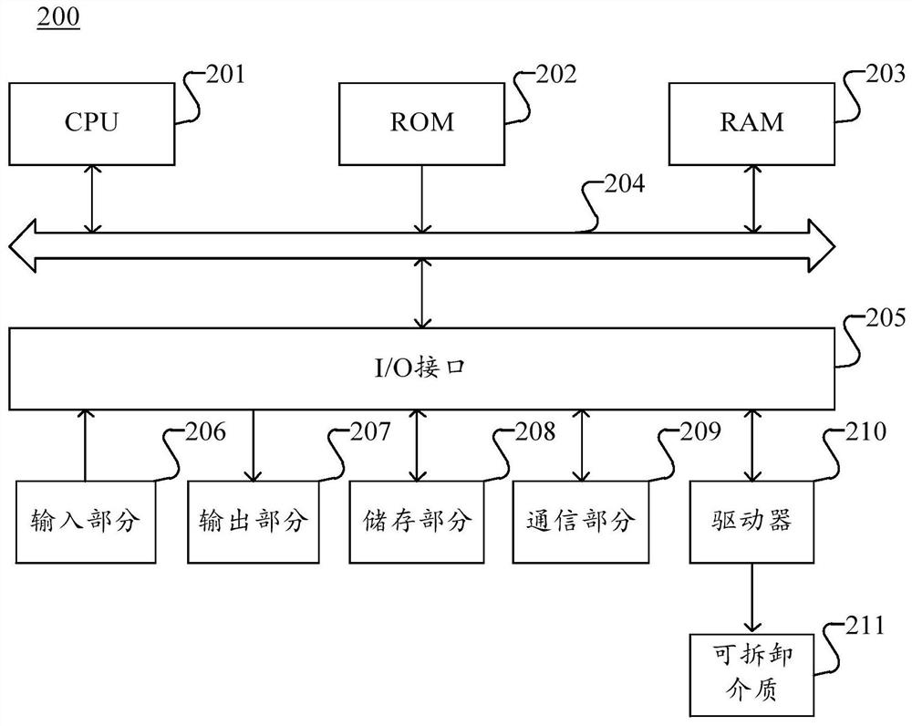 Movement control method and device for target object, medium and electronic equipment