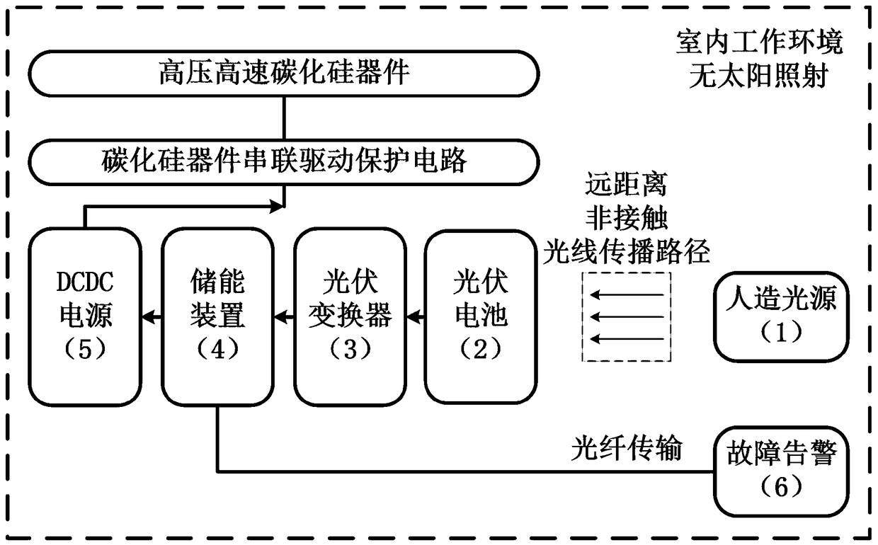 A silicon carbide device series drive protection circuit light energy supply device and its implementation method