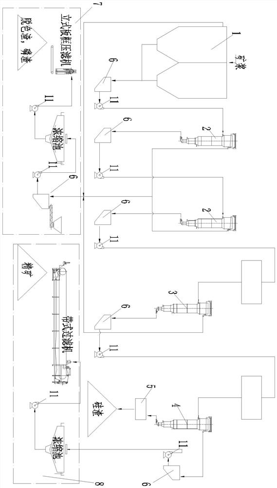 A method for purifying phosphogypsum based on a flotation column with a filler and a gravity column