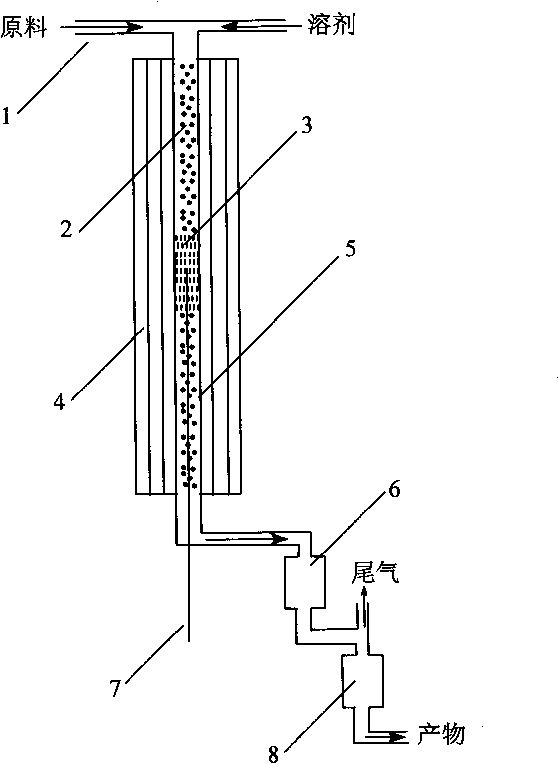 Molecular sieve modified catalyst, preparation method and application thereof to preparation of acrylic ester