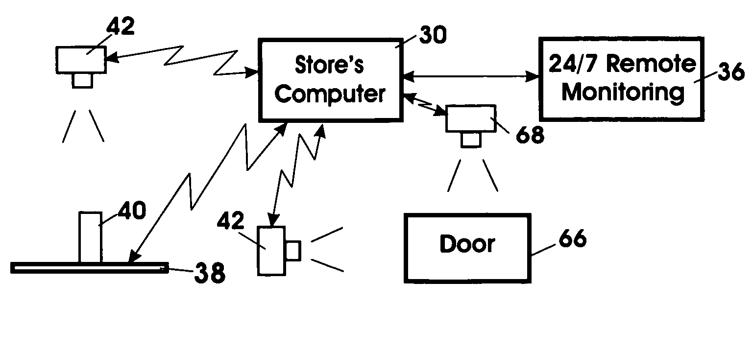 System and method for security protection, inventory tracking and automated shopping cart checkout