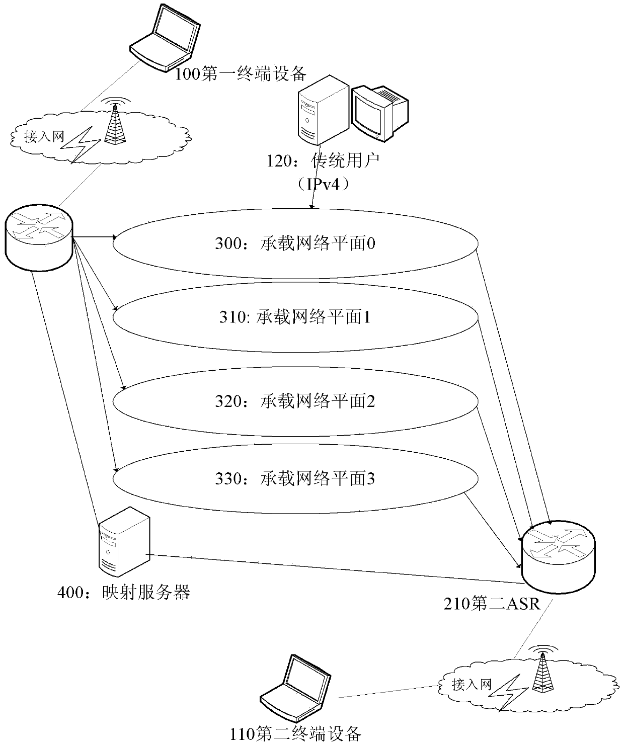 Carrying network and data transmission method