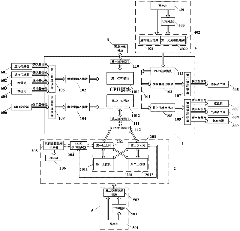 Measurement and control device of nitrogen system