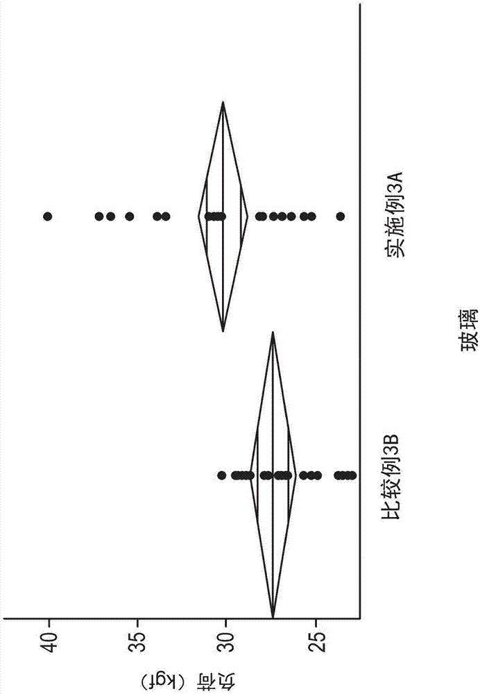 Glass-based articles including a stress profile comprising two regions, and methods of making