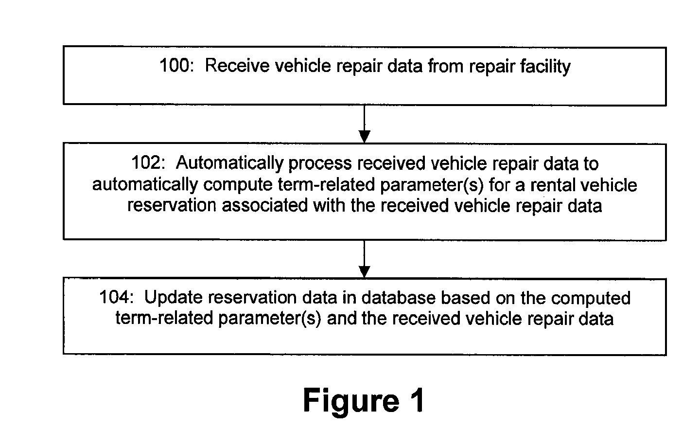 System and Method for Improved Rental Vehicle Reservation Management