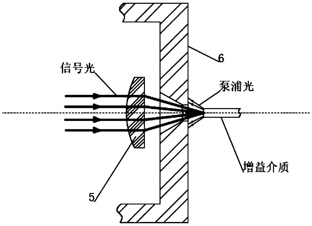 Laser fiber coupler with low-mode dispersion