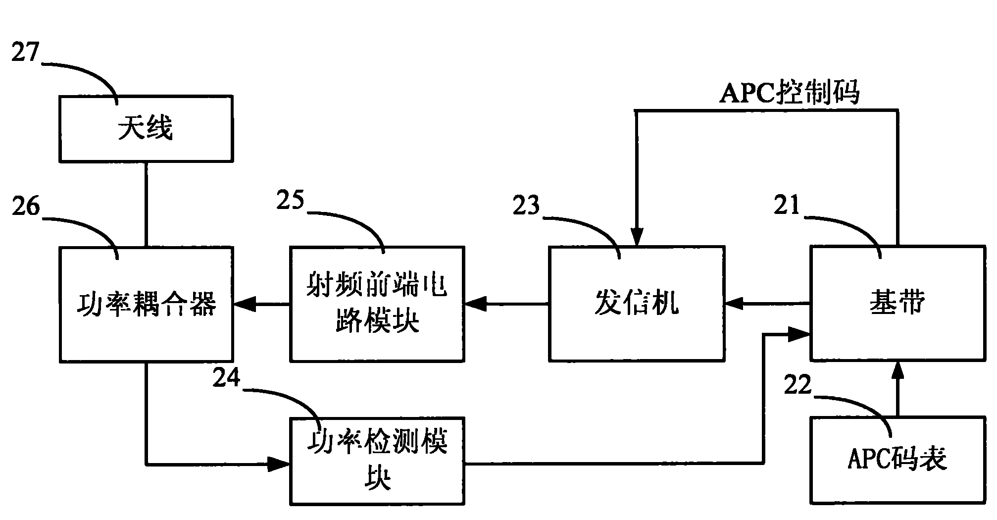 System and method for calibrating terminal APC (Automatic Power Control) automatic production