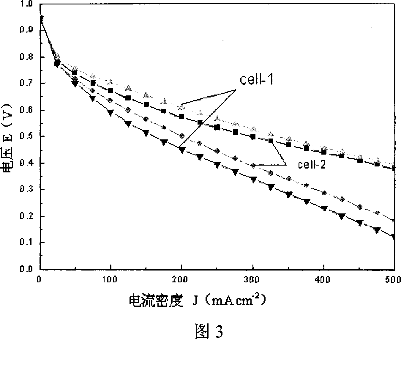 Method of manufacturing wolfram carbine/platinum compound catalyze material for fuel batter with proton exchange film