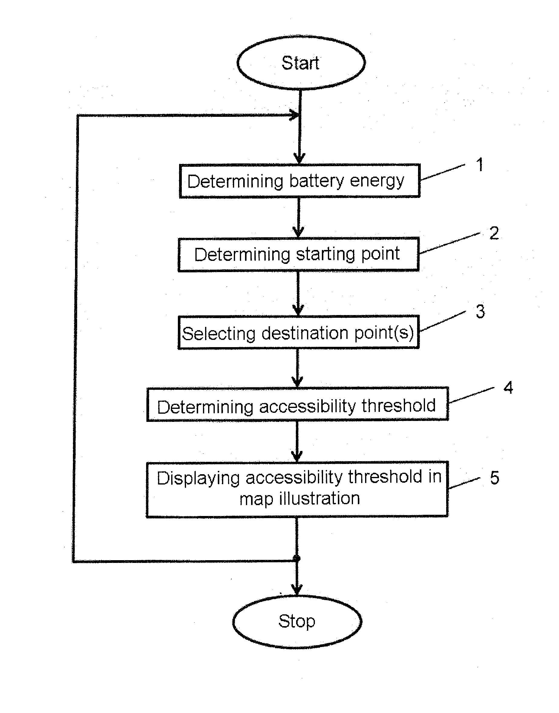 Method For Displaying The Operating Range Of An Electric Drive Vehicle, And Display