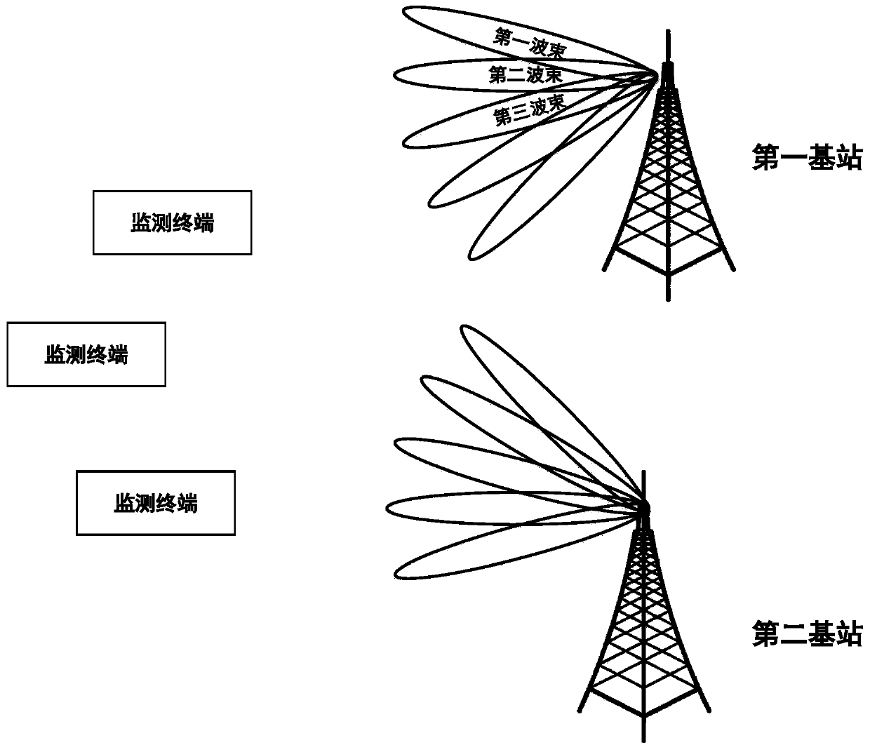 Monitoring method and system of magnetron sputtering ultra-clean room ventilation system based on Internet of Things