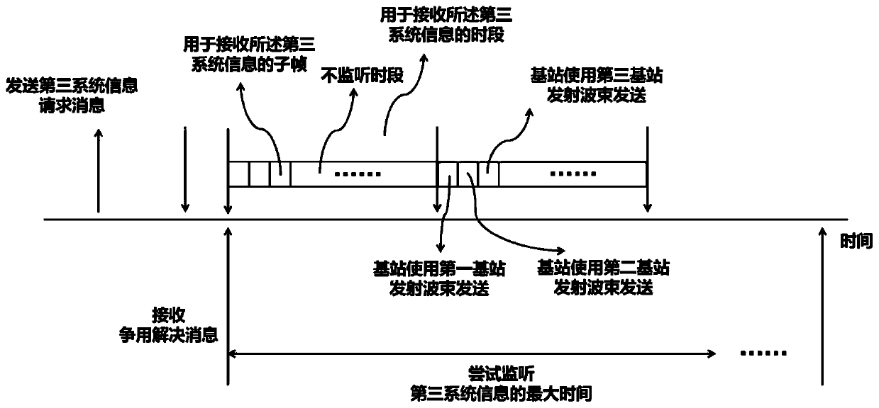 Monitoring method and system of magnetron sputtering ultra-clean room ventilation system based on Internet of Things