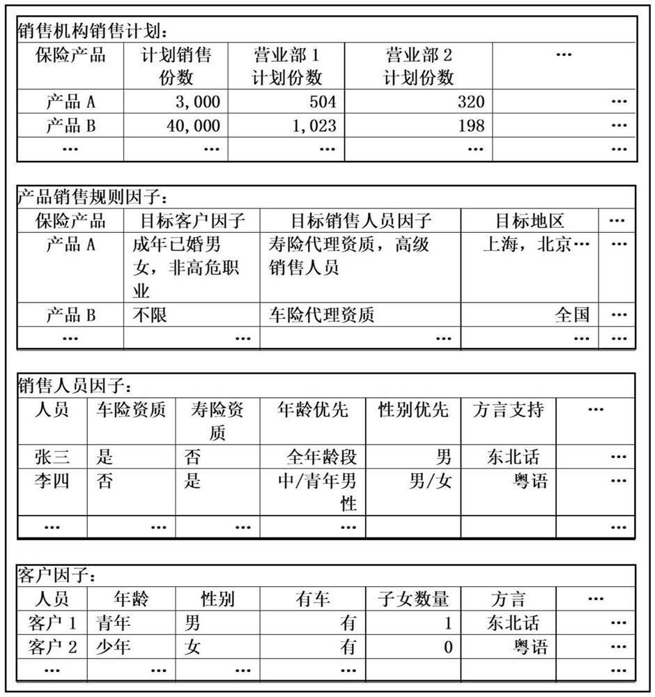 Method, system and equipment for intelligently formulating sales performance plan of insurance agent