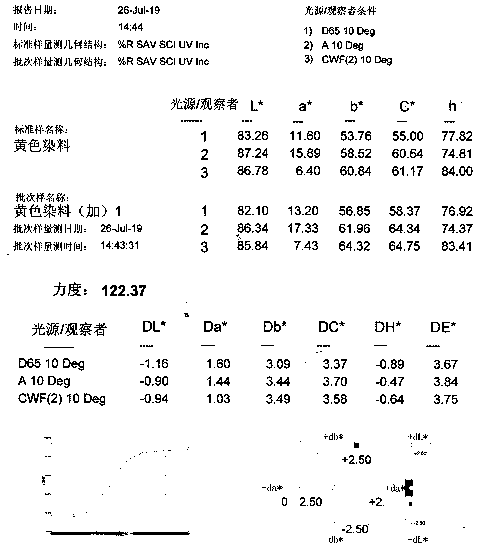 Preparation method of azoxy and azo distyrylbenzene dye