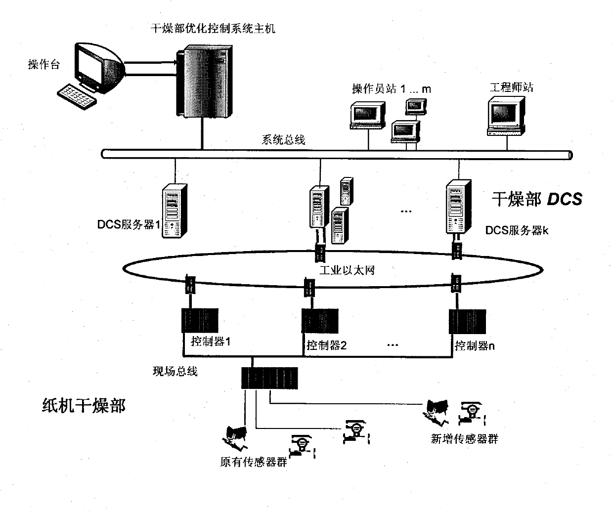 Optimization control system for energy system of drying part of paper machine