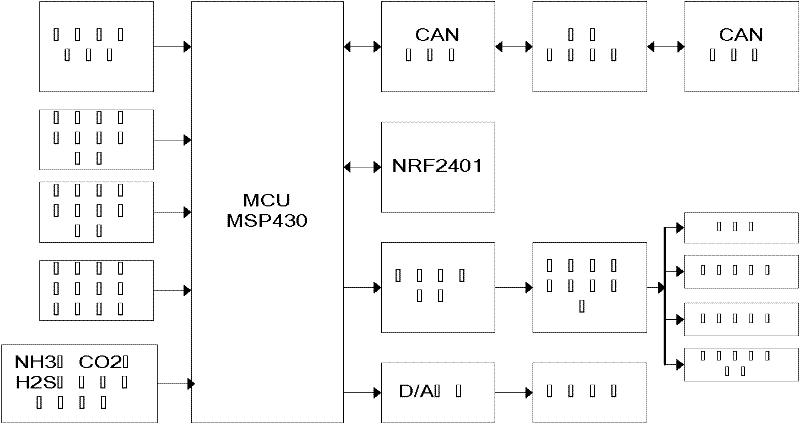 Network type control system for live pig culturing environment and intelligent environment factor control method