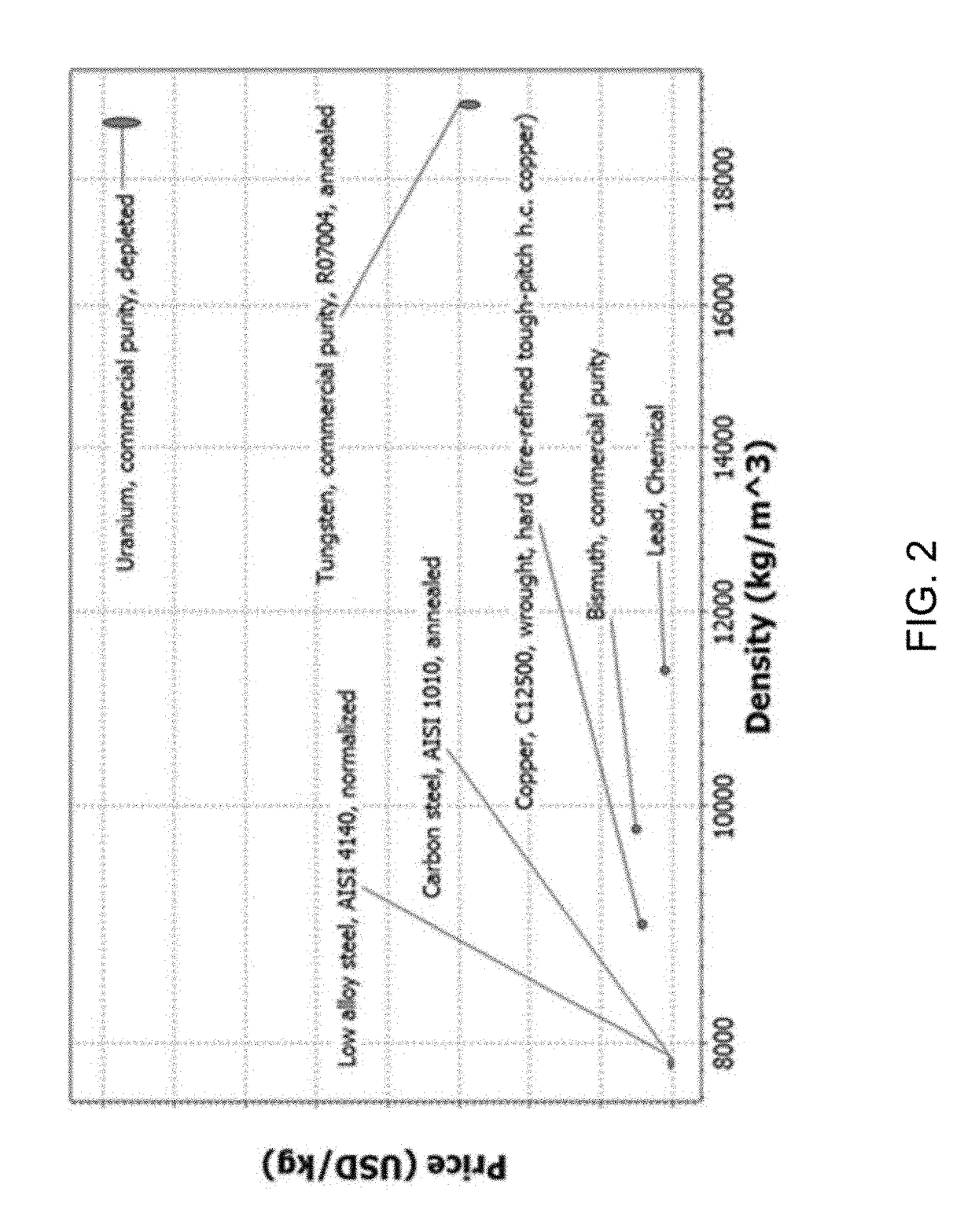 Firearm ammunition, self-destructing projectiles, and methods of making the same