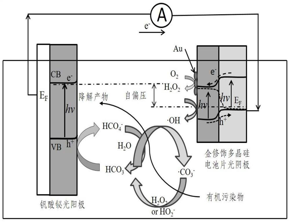 Carbonate radical photocatalytic wastewater power generation method