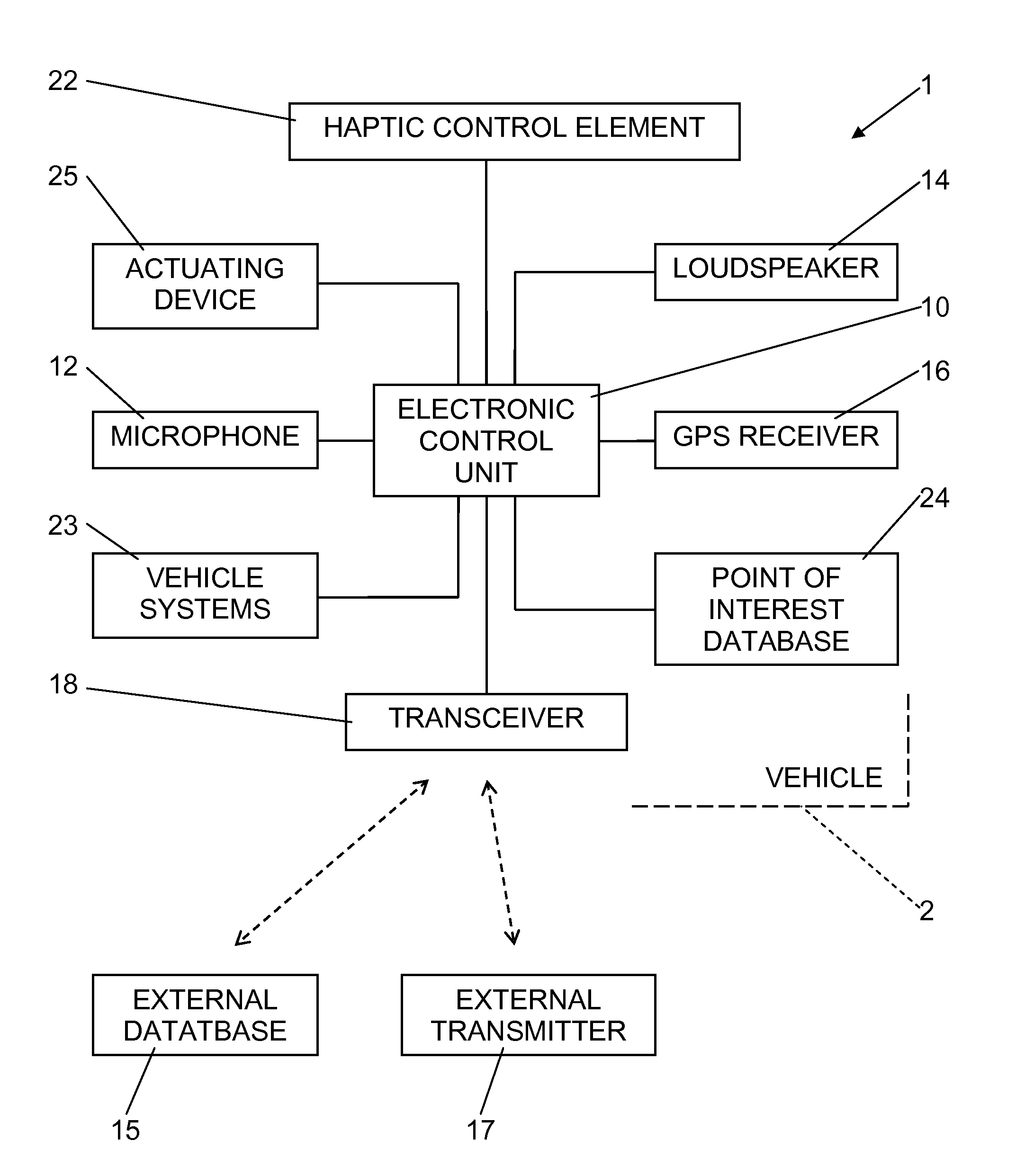 System and method for providing information in a vehicle