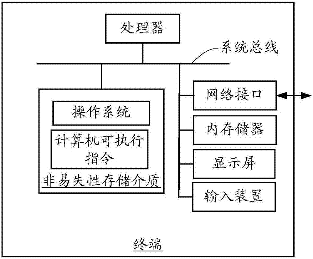 Data processing method, device, computer equipment and storage medium