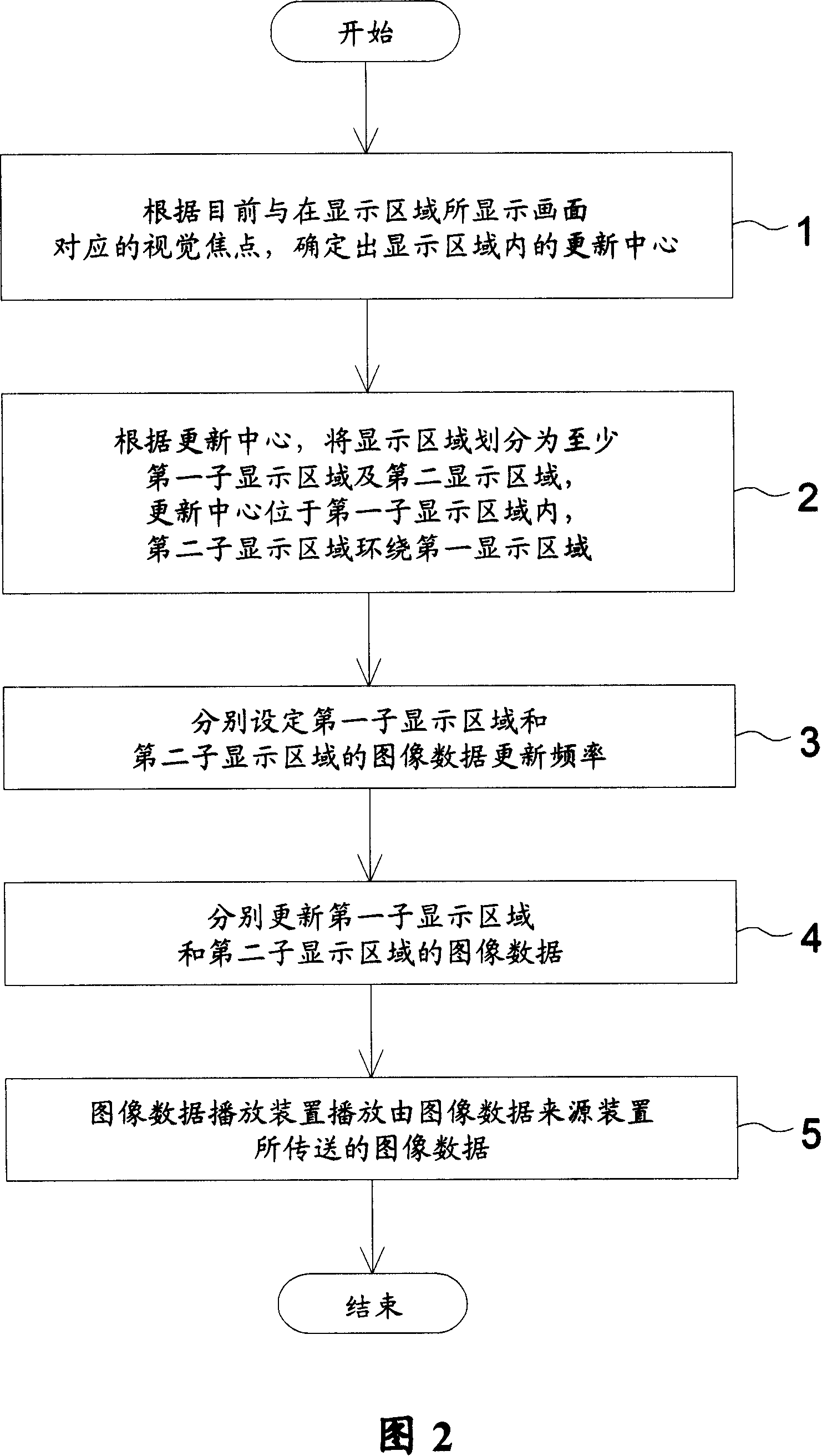 Image data updating method and broadcasting system using the same