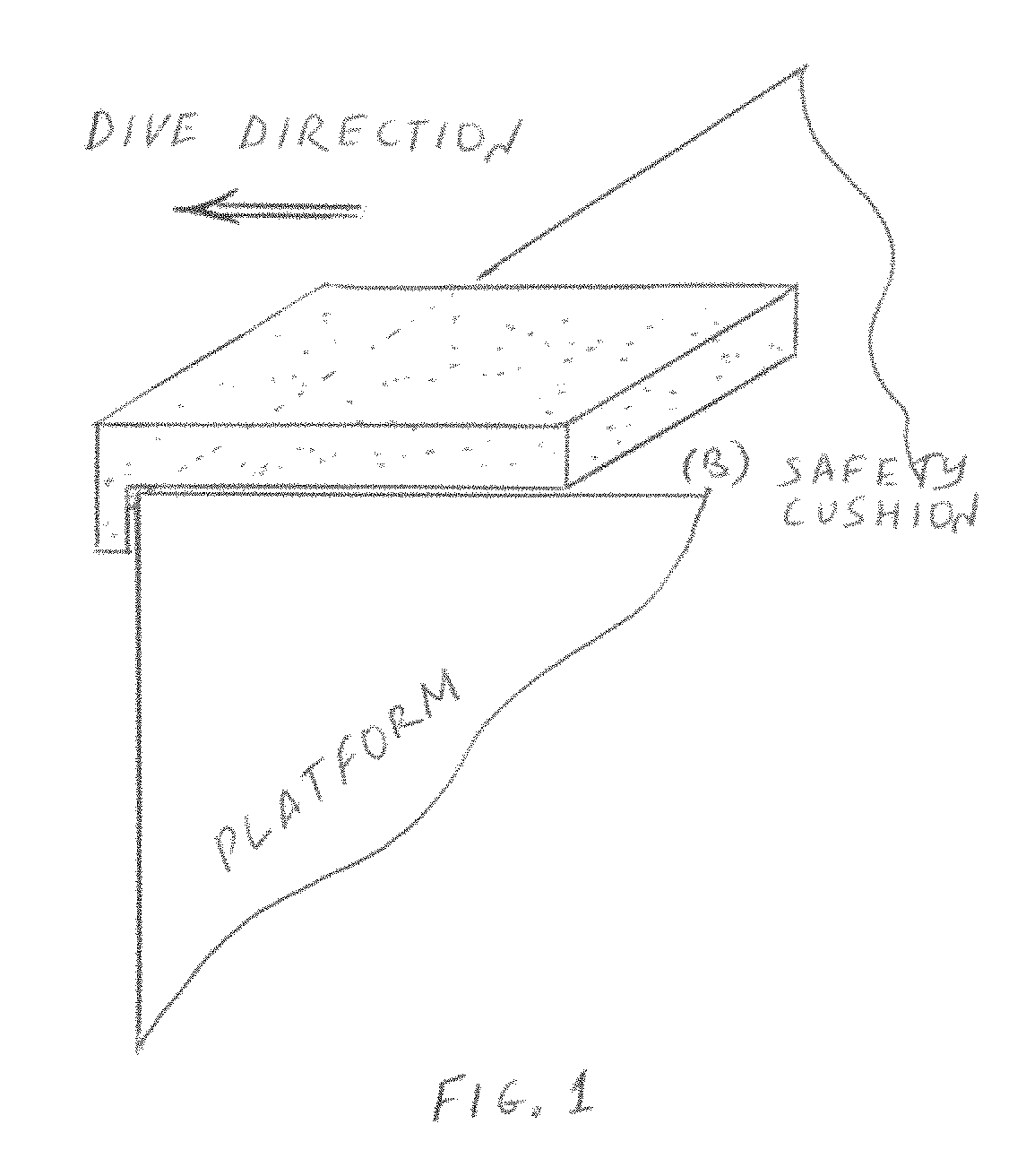 Method and apparatus to prevent diver injury from hitting the diving platform after commencement of the dive