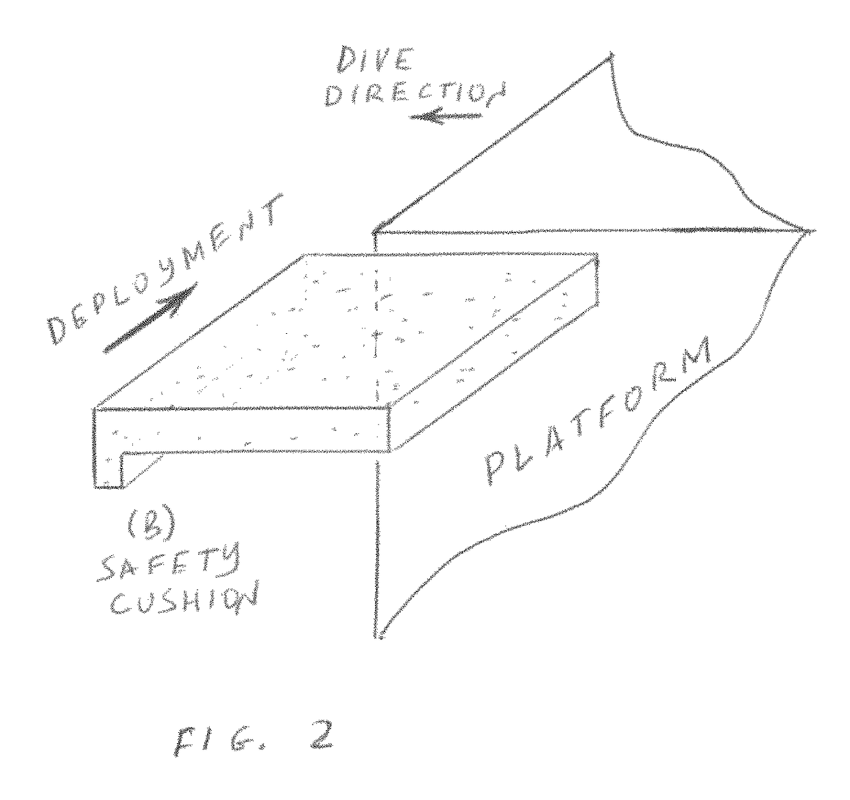 Method and apparatus to prevent diver injury from hitting the diving platform after commencement of the dive