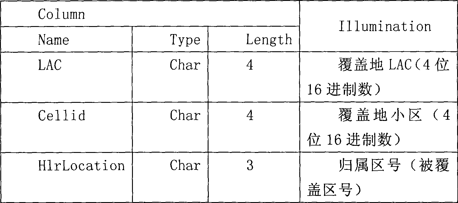 Method for improving intelligent network boundary roaming charging accuracy through data transmission