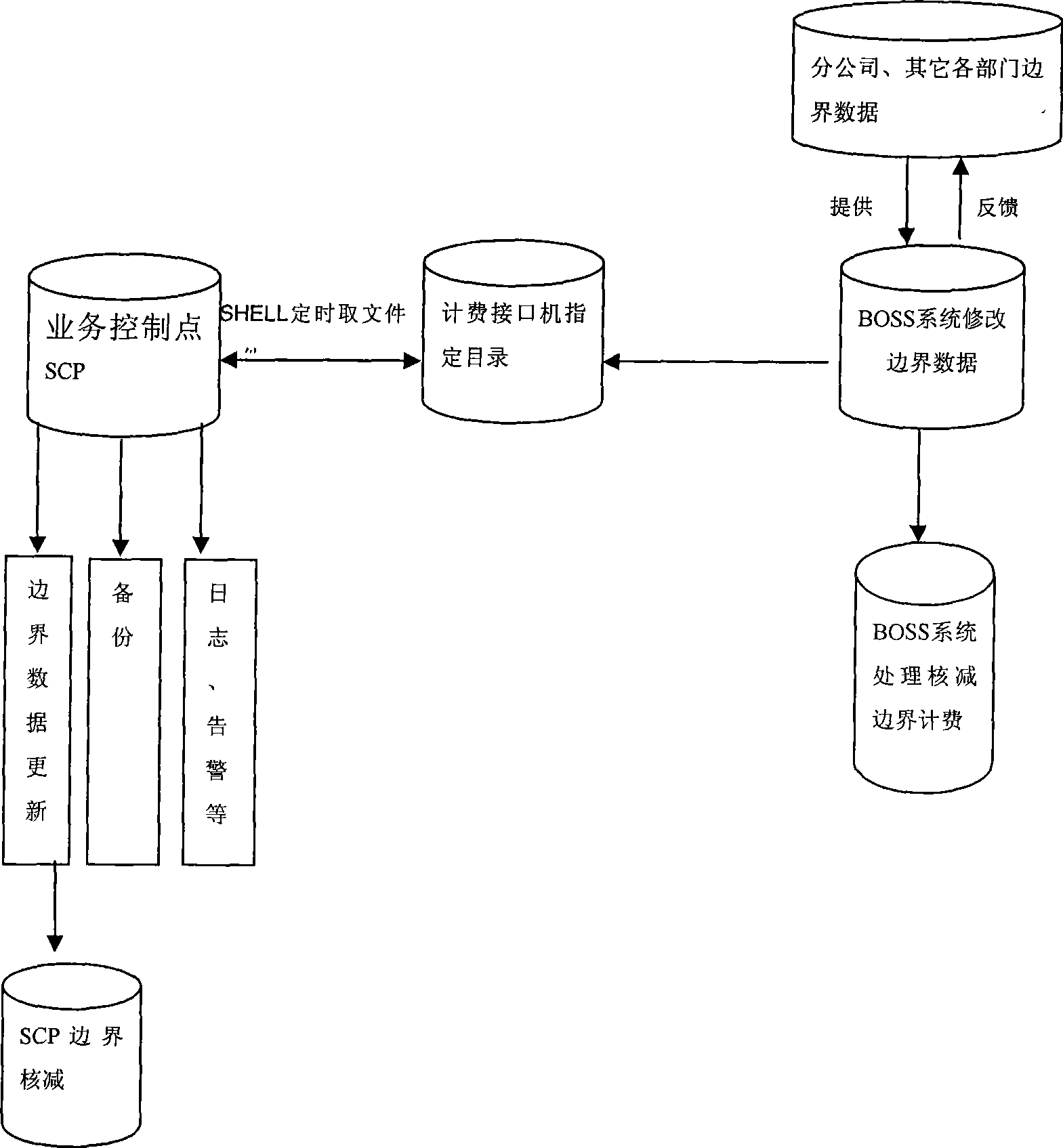 Method for improving intelligent network boundary roaming charging accuracy through data transmission