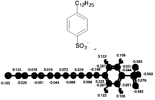 Evaluation method for simulating oil-water interface characteristics of alkylbenzene sulfonate surfactant based on molecular dynamics