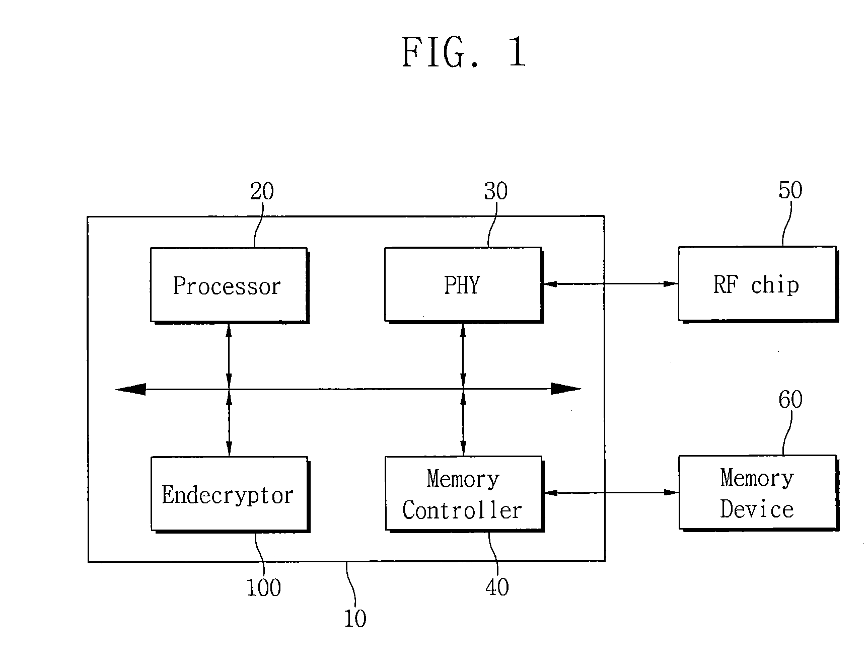 Endecryptor preventing side channel attack, driving method thereof and control device having the same