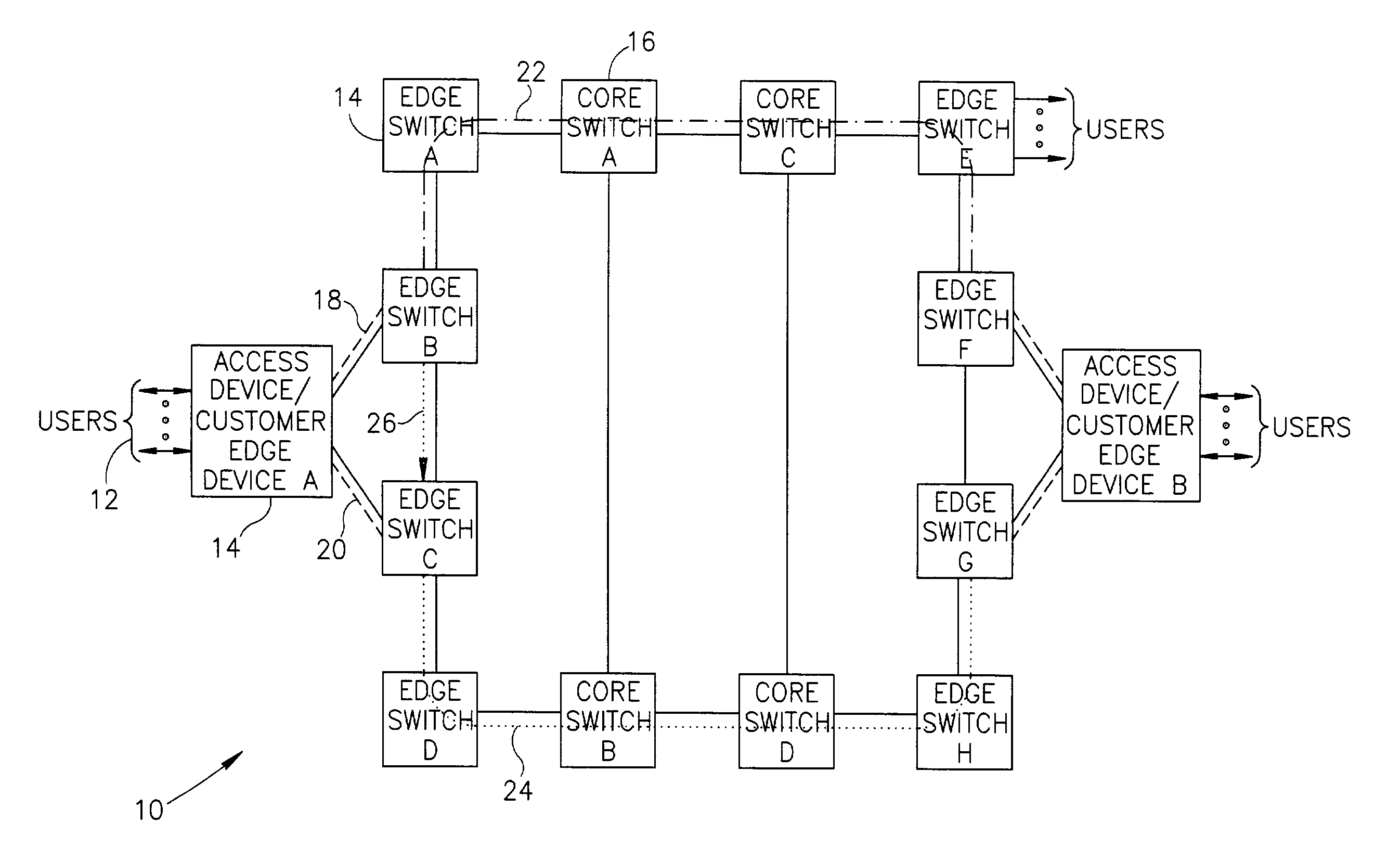 Connection protection mechanism for dual homed access, aggregation and customer edge devices
