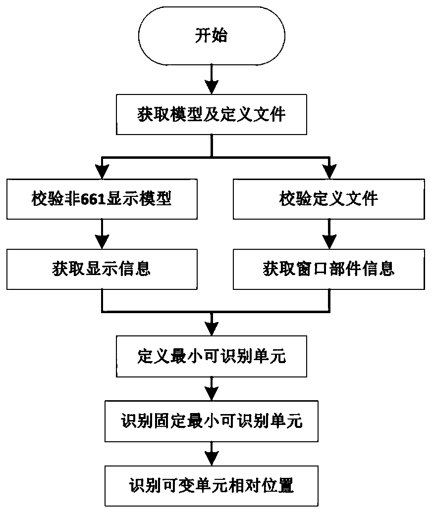 Image-recognition-based automatic test method and system for cockpit display system