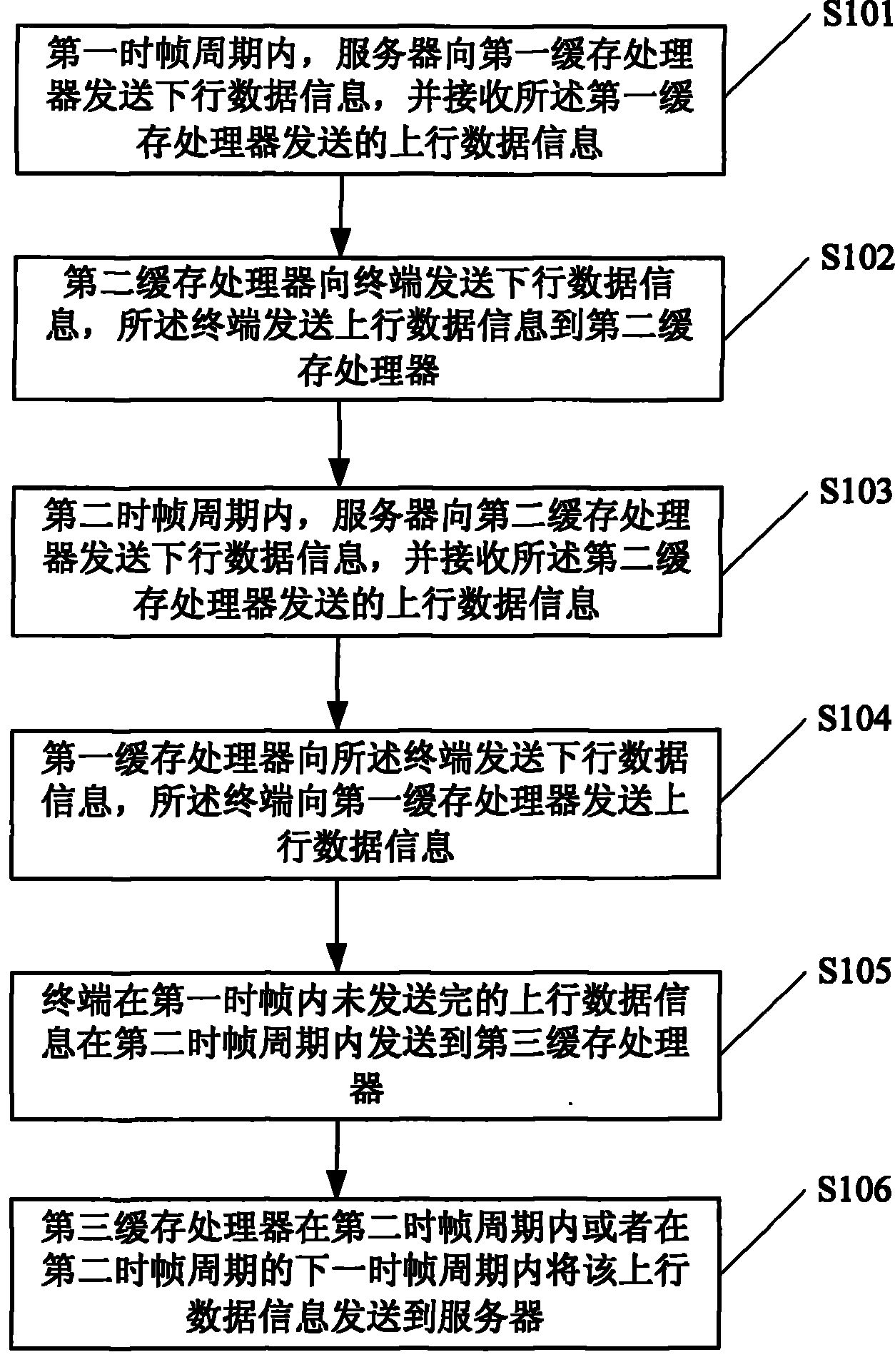 Asynchronous delay network communication method, its system and buffer processing device