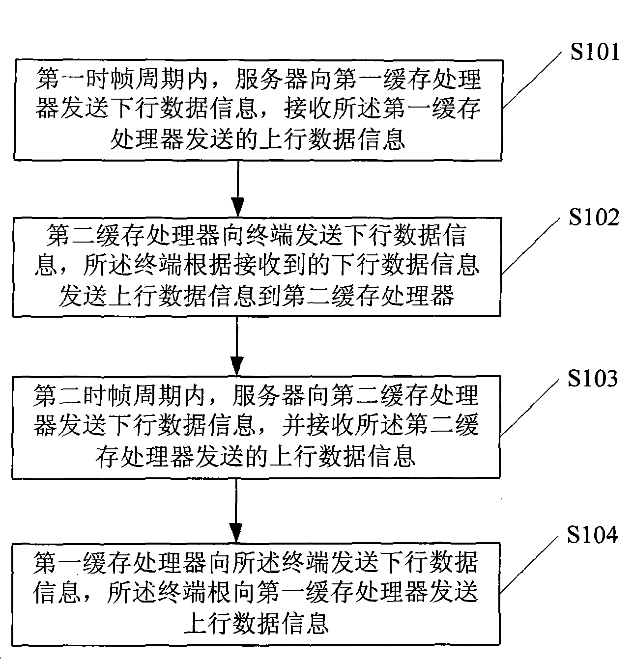 Asynchronous delay network communication method, its system and buffer processing device