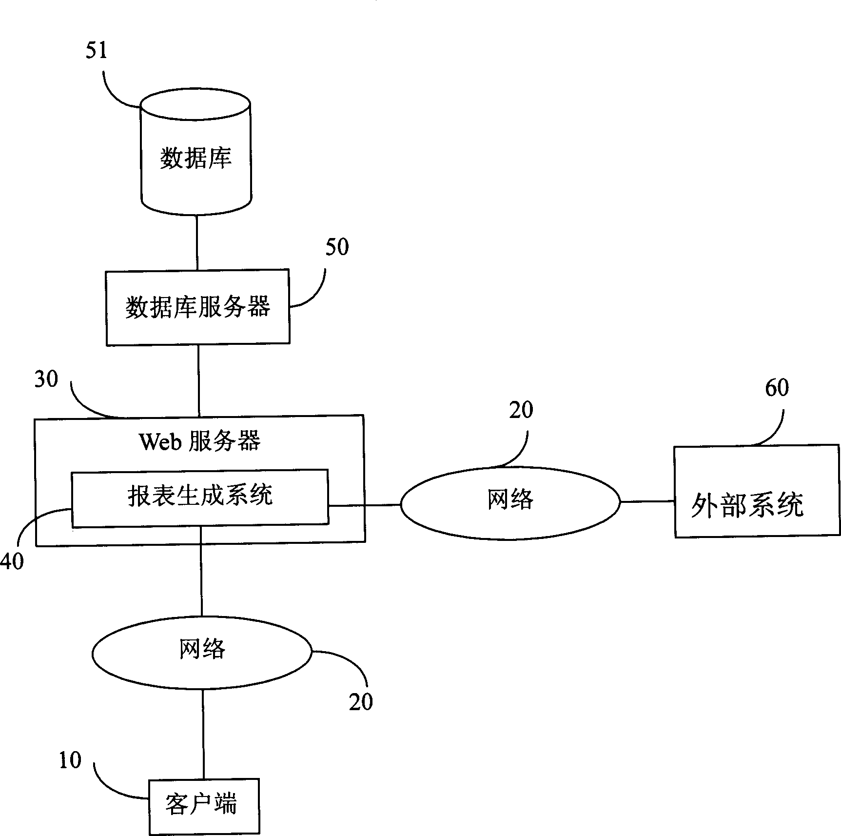 Report generating system and method