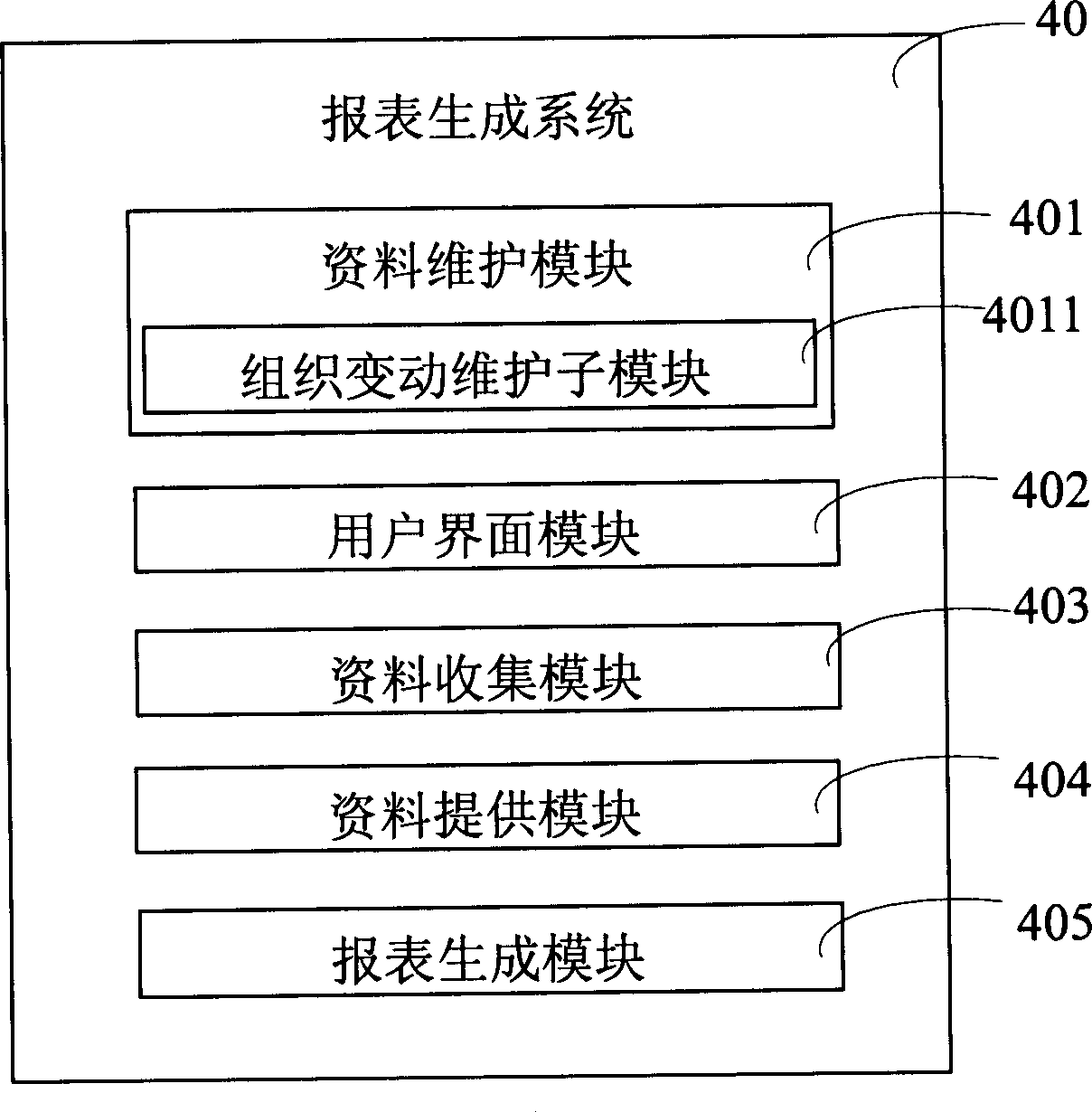 Report generating system and method