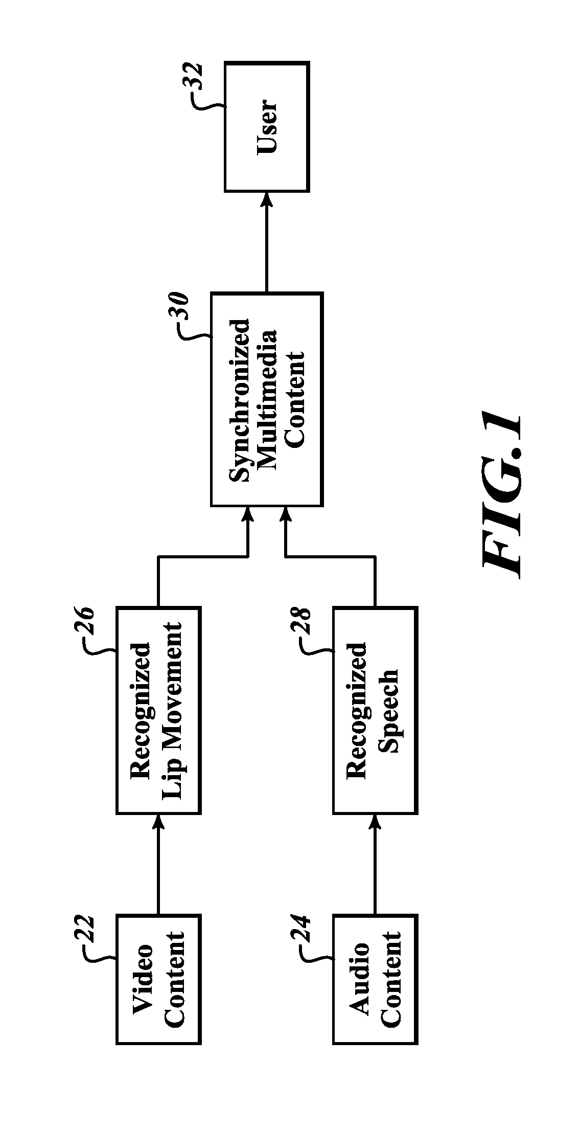 Video and audio processing based multimedia synchronization system and method of creating the same