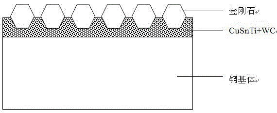 A kind of manufacturing method of brazed single-layer diamond grinding wheel