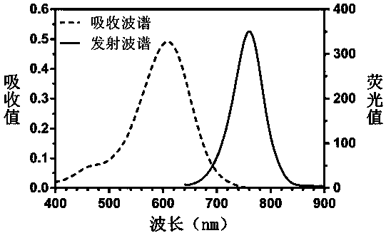 Heptamethine cyanine active fluorescent probe and preparation method and application thereof